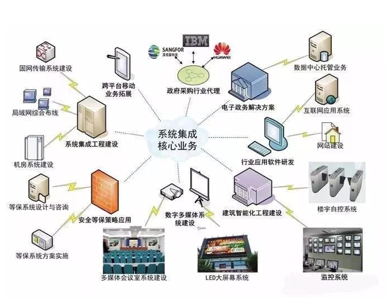 在当今的数字化时代，软件定制开发已成为许多企业提高效率、实现业务目标的重要手段。然而，在进行这类项目时，一个常被忽视但又至关重要的环节就是了解并遵循相关税法规定。那么，当涉及到软件定制开发时，税率到底是6%还是13%呢？今天我们就来详细探讨一下。