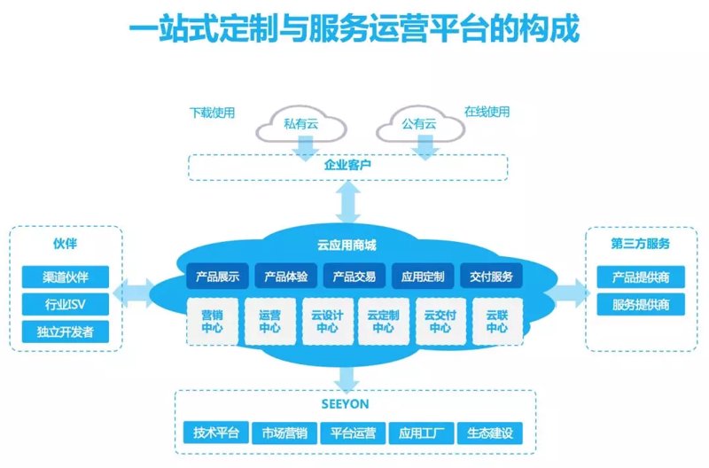软件定制开发的税率究竟是6%还是13%，这常常让不少企业主感到困惑。本文将通过步骤化教学的方式，帮助企业厘清这一问题。