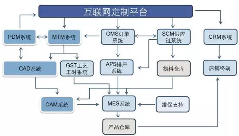 在当今数字化时代，企业的生存与发展离不开高效的信息化建设。为了帮助您了解如何进行有效的企业信息化建设，请跟随我们一起来探讨这一过程。